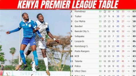 kpl live score today match 2022|Kenyan Premier League scores, live results, standings .